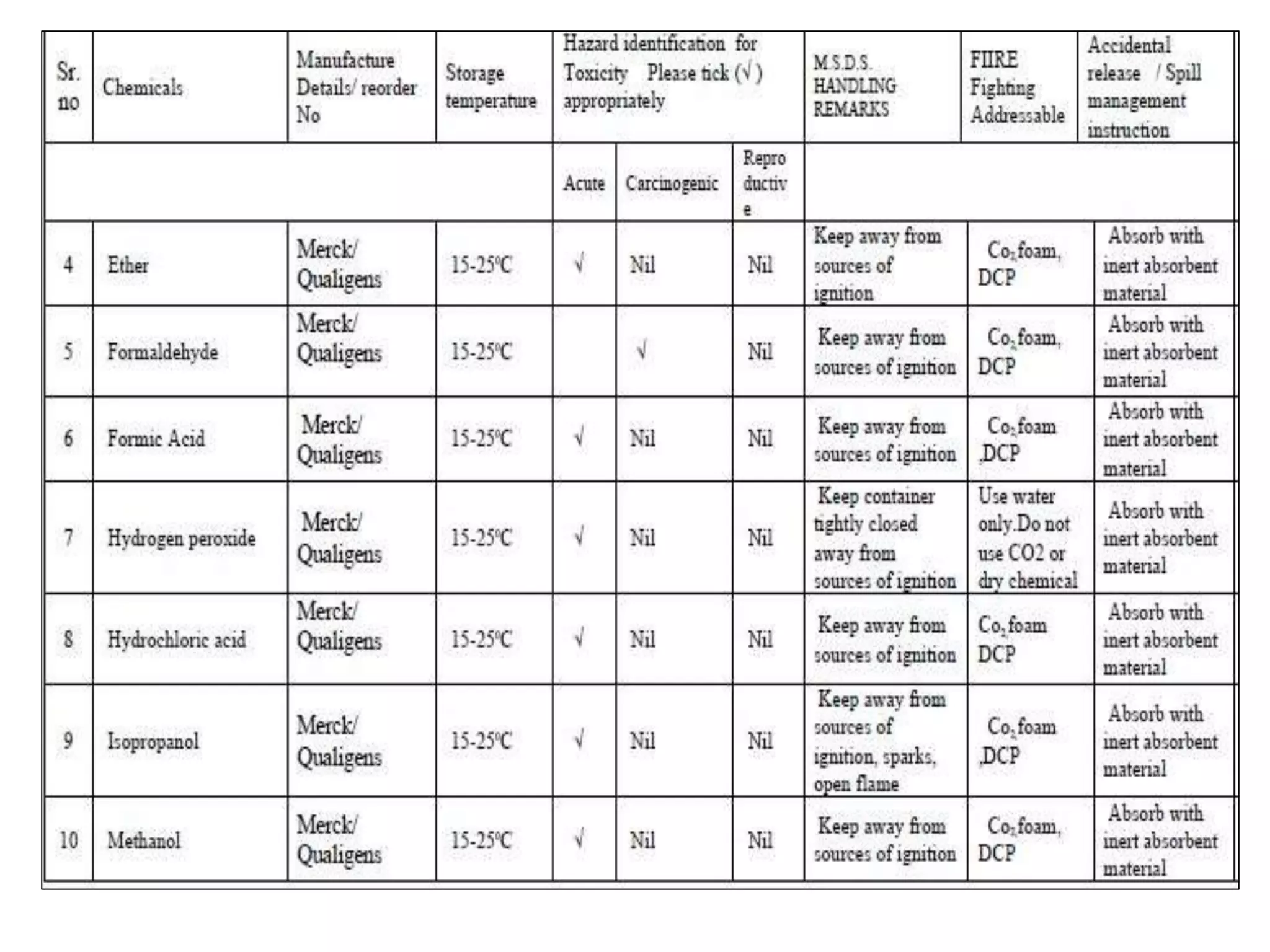 Chemical safety in histopathology lab PPT