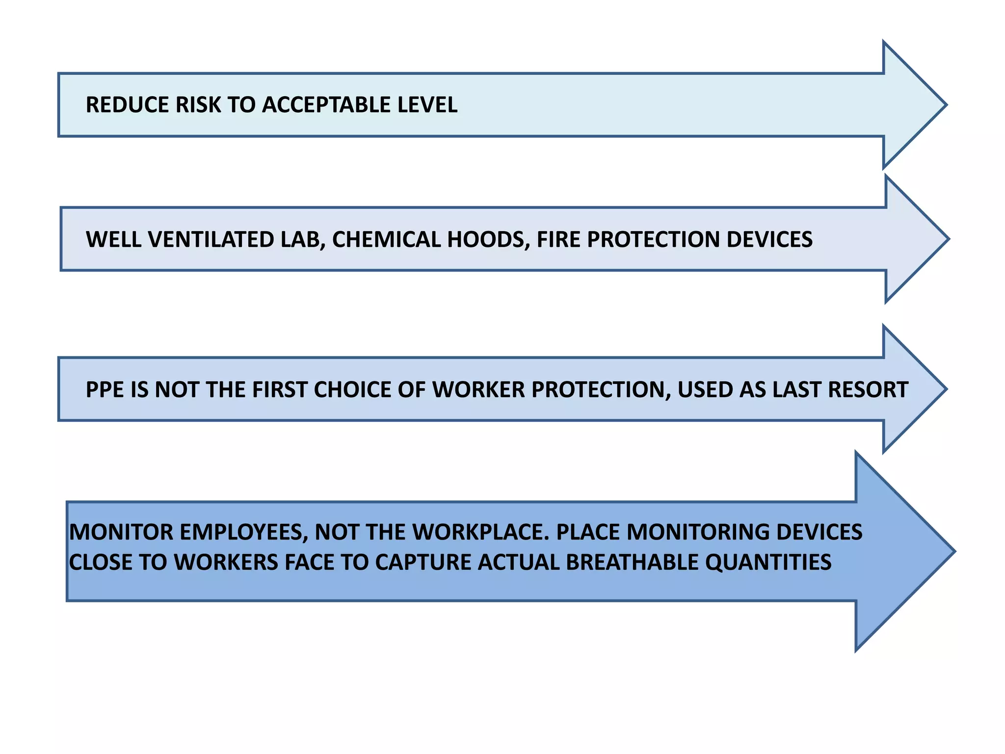Chemical safety in histopathology lab PPT