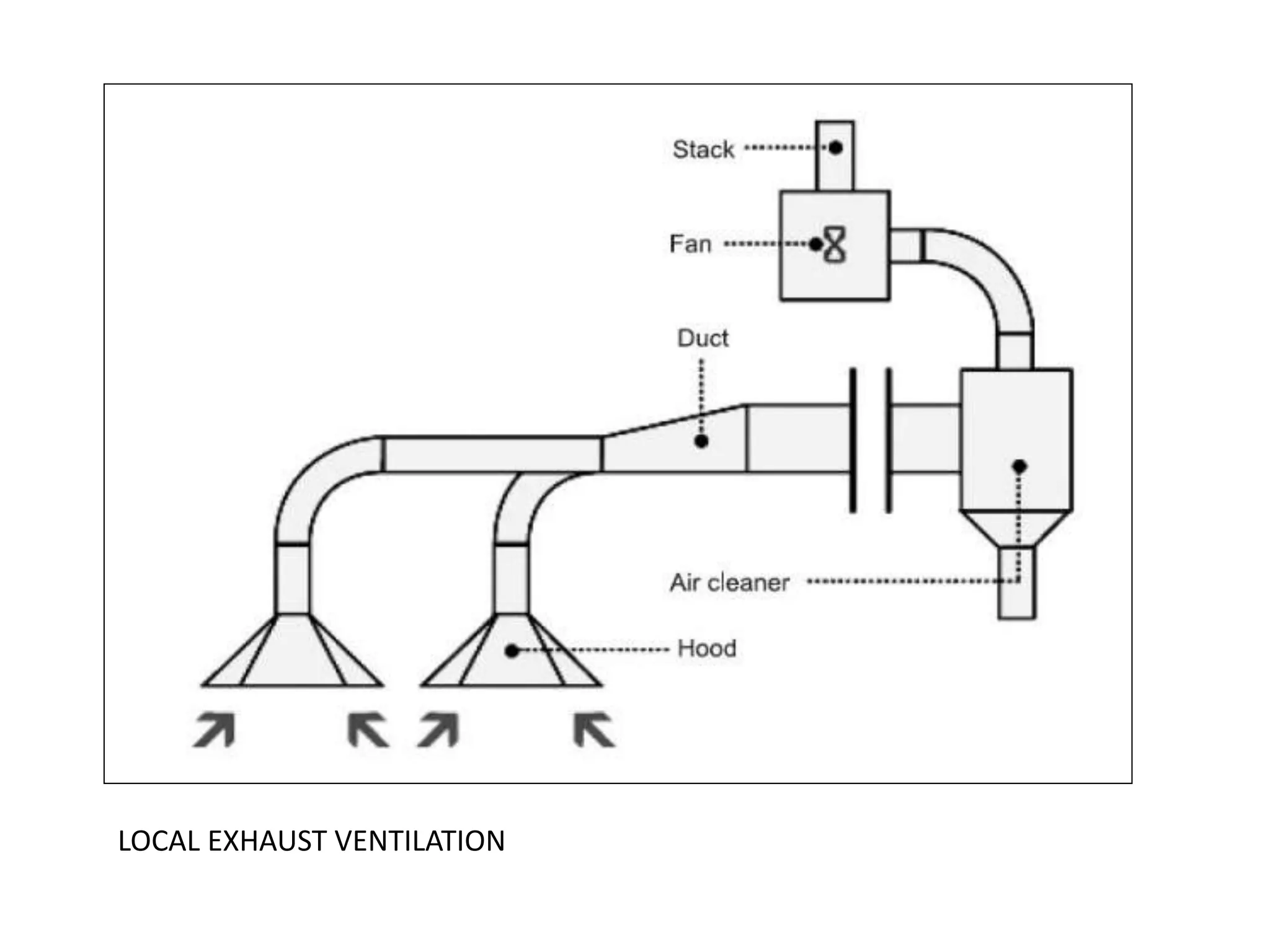 Chemical safety in histopathology lab PPT