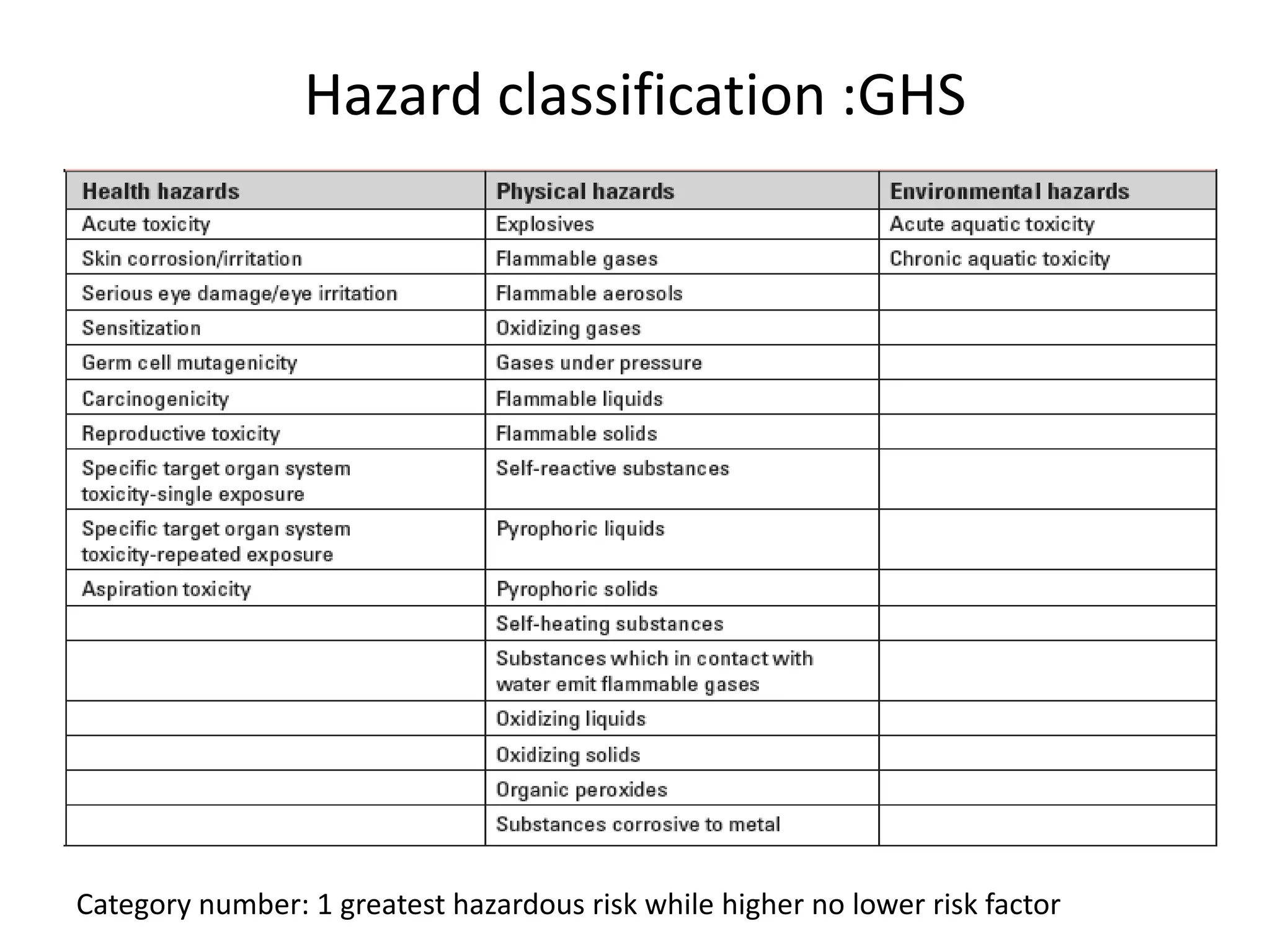 Chemical safety in histopathology lab PPT