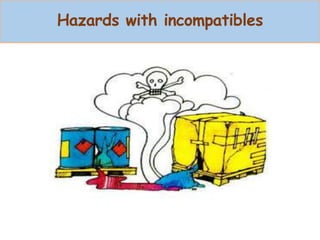 Hazards with incompatibles
 