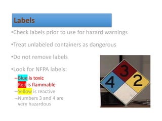 •Check labels prior to use for hazard warnings
•Treat unlabeled containers as dangerous
•Do not remove labels
•Look for NFPA labels:
–Blue is toxic
–Red is flammable
–Yellow is reactive
–Numbers 3 and 4 are
very hazardous
Training Module No.: TM-011
12
Labels
 