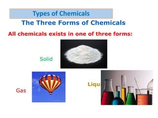 The Three Forms of Chemicals
All chemicals exists in one of three forms:
Solid
Liquid
Gas
Types of Chemicals
 