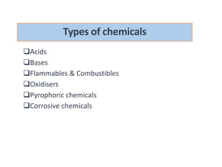 Acids
Bases
Flammables & Combustibles
Oxidisers
Pyrophoric chemicals
Corrosive chemicals
Types of chemicals
 