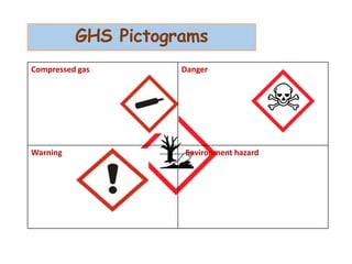 Compressed gas Danger
Warning Environment hazard
GHS Pictograms
 