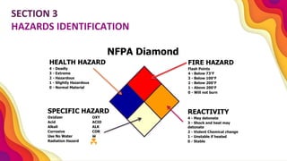 Chemical Safety.pdf