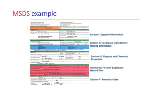 Msds Flowchart Chemical safety | PPTX