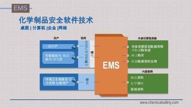 环境管理体系 Iso 14001 主任审核员 Cqi Irca注册 Bsi