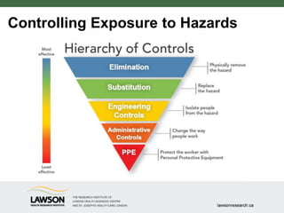Controlling Exposure to Hazards
 