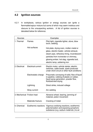 Hazards
4.2 Ignition sources
4.2.1 In workplaces, various ignition or energy sources can ignite a
flammable/vapour mixture but some of which may seem insidious and
obscure to the unsuspecting workers. A list of ignition sources is
tabulated below for reference:
Sources Examples
1. Thermal Flames
Hot surfaces
Pilot light, cigarette lighter, stove, blow
torch, welding
Hot plate, drying oven, molten metal or
glass, electric heater, vehicle exhaust,
steam pipe, refractory lining, incandescent
particles from incinerator or chimney,
glowing ember, hot slag, cigarette butt,
electric lamp, soldering iron
2. Electrical Electrical current
Electrostatic charge
Lightning
Stray current
Electric motor, vehicle starter, electric
switches, cable break, spark produced
under short circuit or other fault conditions
Pneumatic conveying of solid, flow of liquid
in pipeline, rubbing of plastic or rubber,
liquid spray generation, powder flow,
fluidized-bed drying
Direct strike, induced voltage
Arc welding
3. Mechanical Friction heat
Materials fracture
Abrasive wheel, bearing, jamming of
material, piston movement
Cracking of metal
4. Chemical Exothermic reactions Vigorous oxidizing reactions, exothermic
polymerization and exposing pyrophoric
substance (e.g. sodium metal etc.) to air
8
 