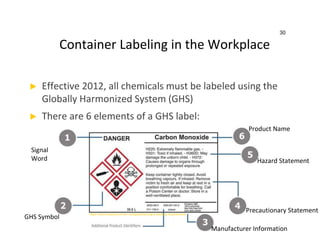 Chemical Safety Training.pptx