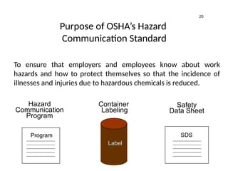 Chemical Safety awareness Training program.pptx