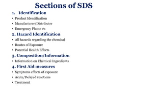 Sections of SDS
1. Identification
• Product Identification
• Manufacturer/Distributer
• Emergency Phone #s
2. Hazard Identification
• All hazards regarding the chemical
• Routes of Exposure
• Potential Health Effects
3. Composition/Information
• Information on Chemical Ingredients
4. First Aid measures
• Symptoms effects of exposure
• Acute/Delayed reactions
• Treatment
 