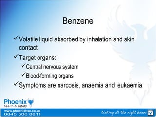 Benzene
Volatile liquid absorbed by inhalation and skin
contact
Target organs:
Central nervous system
Blood-forming organs
Symptoms are narcosis, anaemia and leukaemia
 