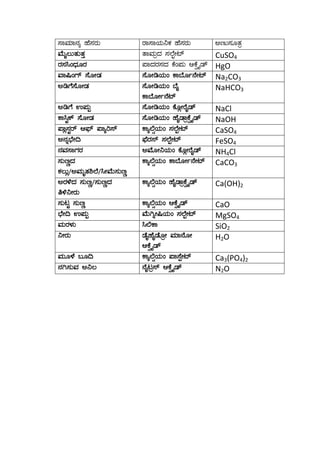 Chemical common names PDF