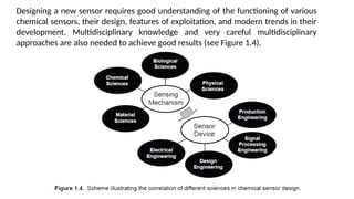 Comprehensive Overview of Chemical Sensors: Principles, Materials, and ...