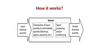 Chemical Sensors for Environmental Monitoring - Gas Sensors.pptx