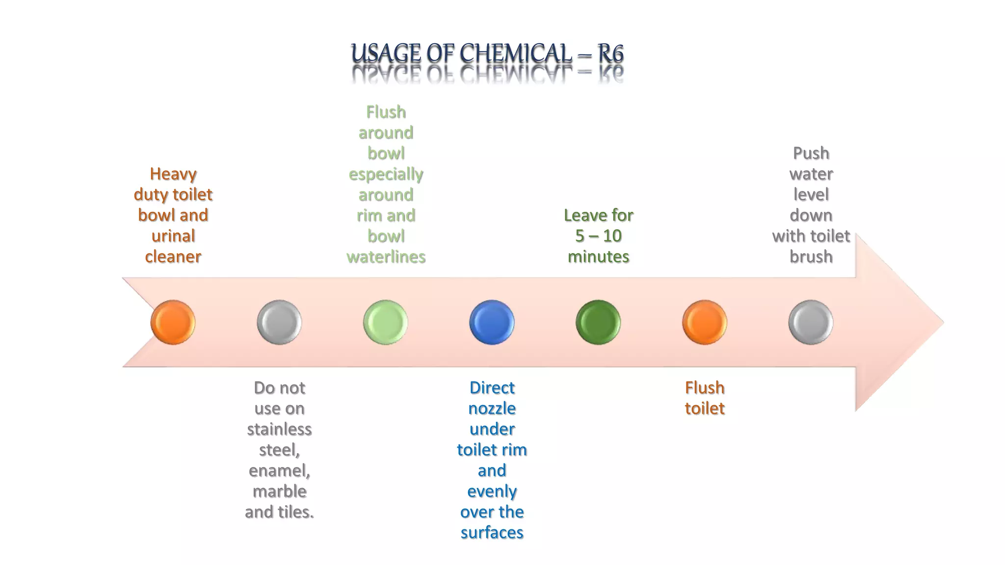 Housekeeping Workshop DAY - 3 (Chemical R - Series ) | PPTX