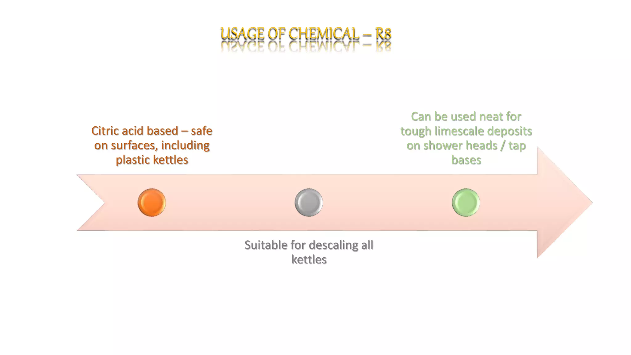 R1 R2 R3 R4 R5 R6 Chemical Uses Word Doc Housekeeping Workshop DAY - 3 (Chemical R - Series ) | PPTX