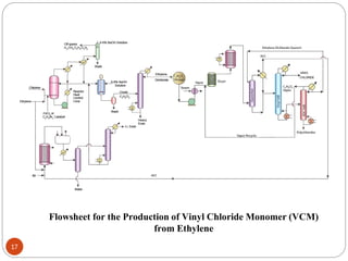 17
Flowsheet for the Production of Vinyl Chloride Monomer (VCM)
from Ethylene
 