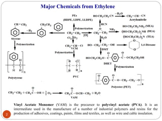 Major Chemicals from Ethylene
2
Vinyl Acetate Monomer (VAM) is the precursor to polyvinyl acetate (PVA). It is an
intermediate used in the manufacture of a number of industrial polymers and resins for the
production of adhesives, coatings, paints, films and textiles, as well as wire and cable insulation.
 