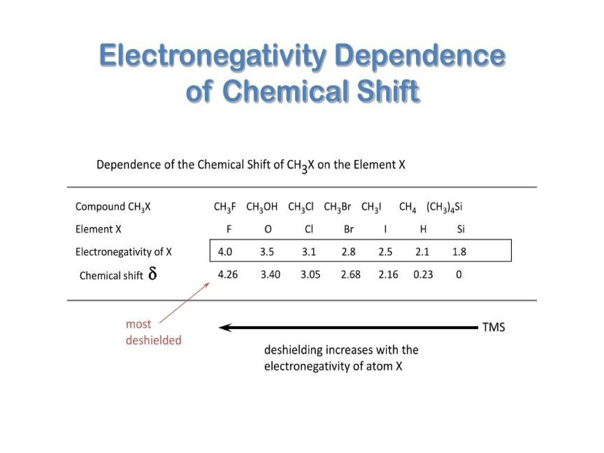 chemical shift factors affecting-NMR spectroscopy | PPTX