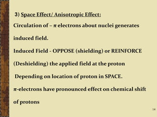 Chemical shift and application of NMR.ppt