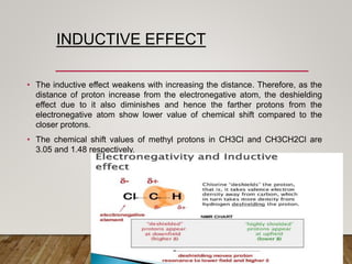 INDUCTIVE EFFECT
• The inductive effect weakens with increasing the distance. Therefore, as the
distance of proton increase from the electronegative atom, the deshielding
effect due to it also diminishes and hence the farther protons from the
electronegative atom show lower value of chemical shift compared to the
closer protons.
• The chemical shift values of methyl protons in CH3Cl and CH3CH2Cl are
3.05 and 1.48 respectively.
 