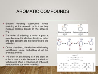 AROMATIC COMPOUNDS
• Electron donating substituents cause
shielding of the aromatic protons as they
increase electron density on the benzene
ring.
• The order of shielding is ortho > para >
meta because the electron density at ortho
and para positions are the higher due to the
+M effect.
• On the other hand, the electron withdrawing
substituents cause deshielding of all the
aromatic protons.
• The order of deshielding is in the order of
ortho > para > meta because the electron
withdrawing effect is maximum at ortho and
para positions due to the -M effect.
 