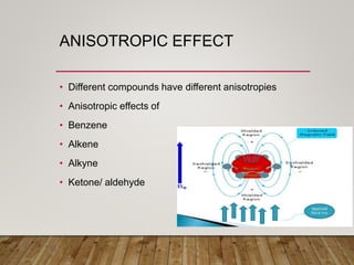 ANISOTROPIC EFFECT
• Different compounds have different anisotropies
• Anisotropic effects of
• Benzene
• Alkene
• Alkyne
• Ketone/ aldehyde
 
