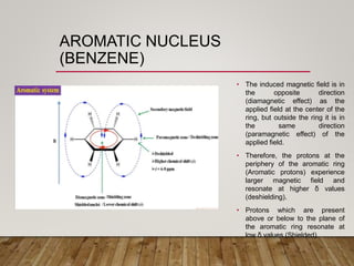 AROMATIC NUCLEUS
(BENZENE)
• The induced magnetic field is in
the opposite direction
(diamagnetic effect) as the
applied field at the center of the
ring, but outside the ring it is in
the same direction
(paramagnetic effect) of the
applied field.
• Therefore, the protons at the
periphery of the aromatic ring
(Aromatic protons) experience
larger magnetic field and
resonate at higher δ values
(deshielding).
• Protons which are present
above or below to the plane of
the aromatic ring resonate at
low δ values (Shielded).
 