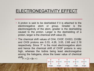 ELECTRONEGATIVITY EFFECT
• A proton is said to be deshielded if it is attached to the
electronegative atom or group. Greater is the
electronegativity of the atom, greater is the deshielding
caused to the proton. Larger is the deshielding of a
proton, larger is the chemical shift value (δ).
• The chemical shift values of CH4, CH3F, CH3Cl, CH3Br
and CH3I protons are 0.33, 4.26, 3.05, 2.68 and 2.16
respectively. Since ‘F’ is the most electronegative atom
and hence the chemical shift of CH3F protons is very
high, whereas the Iodine being least electronegative
among the halogens, show the lower value of chemical
shift.
F > Cl > Br > I
 