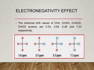 ELECTRONEGATIVITY EFFECT
• The chemical shift values of CH4, CH3Cl, CH2Cl2,
CHCl3 protons are 0.33, 3.05, 5.28 and 7.23
respectively.
 
