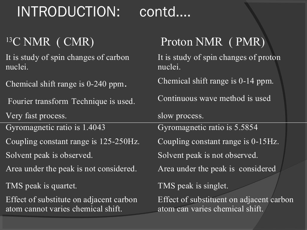 Chemical shift with c13 nmr