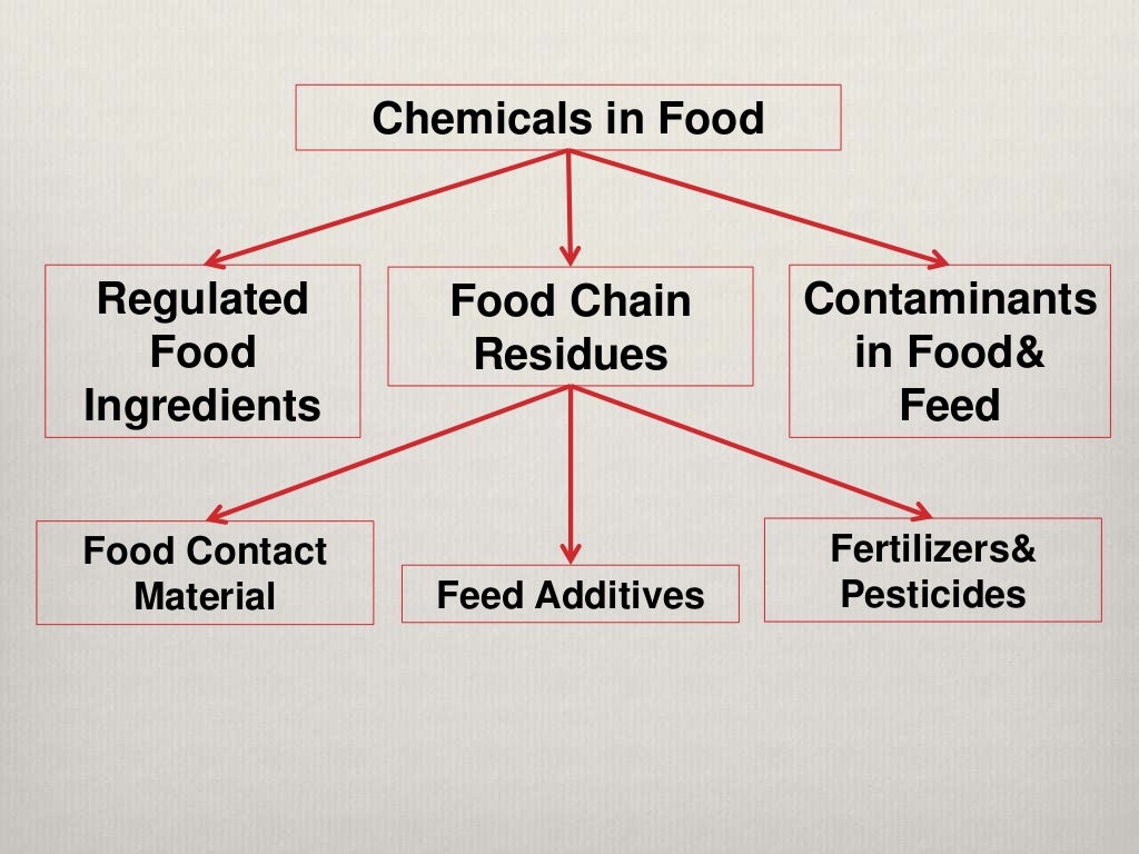 Chemicals in your food