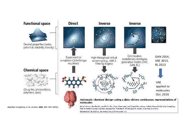 Chemical Space Exploration