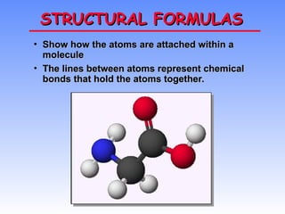 Chemical, Structural Formula, and Models Compe.ppt
