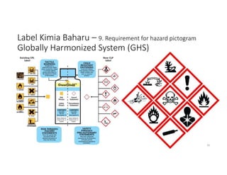 chemical management : chemical control and scheduled waste handler.pdf
