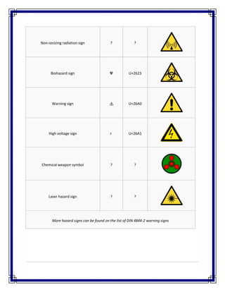 Non-ionizing radiation sign ? ?
Biohazard sign ☣ U+2623
Warning sign ⚠ U+26A0
High voltage sign ⚡ U+26A1
Chemical weapon symbol ? ?
Laser hazard sign ? ?
More hazard signs can be found on the list of DIN 4844-2 warning signs
 