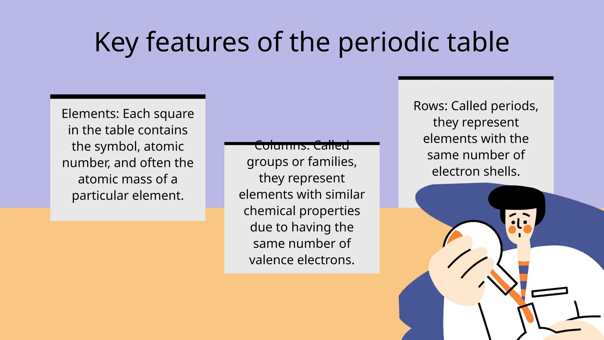 Chemical Symbols and Formulae for Elements and Compounds Education ...