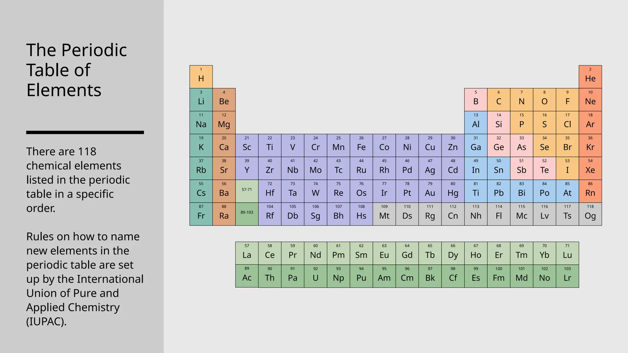 Chemical Symbols and Formulae for Elements and Compounds Education ...