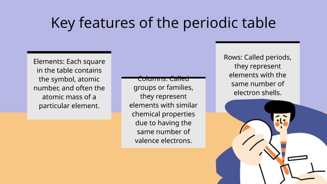 Chemical Symbols and Formulae for Elements and Compounds Education ...