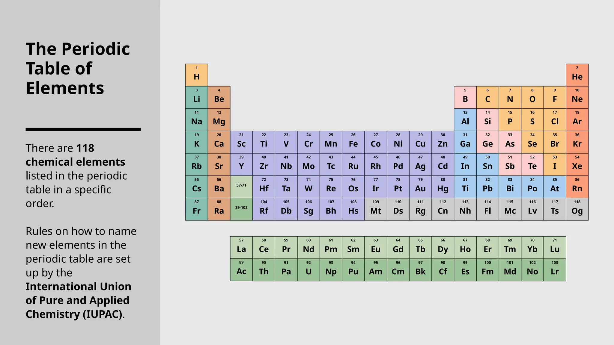 Chemical Symbols and Formulae for Elements and Compounds Education ...