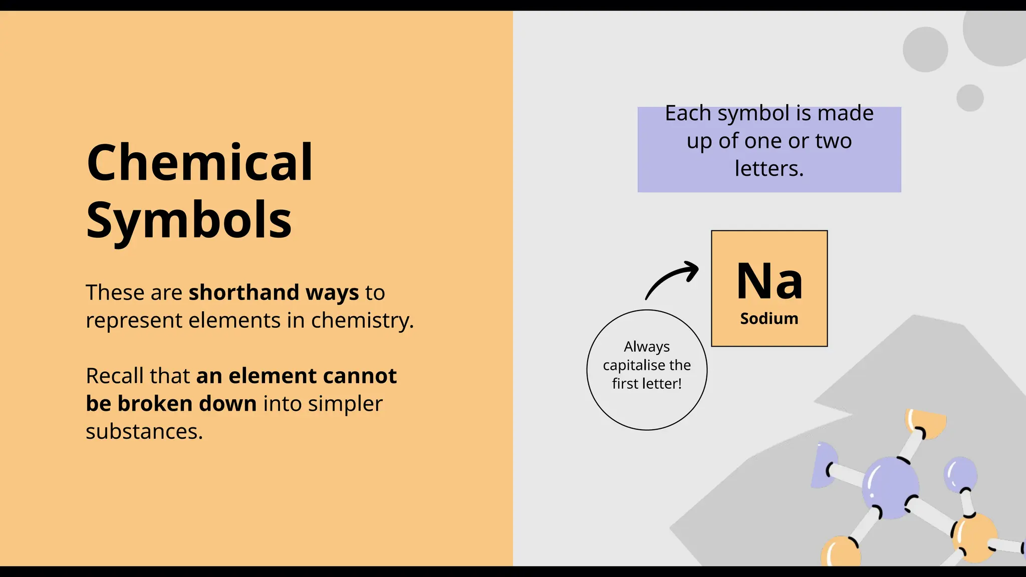 Chemical Symbols and Formulae for Elements and Compounds Education ...