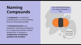 Chemical Symbols and Formulae for Elements and Compounds Education ...