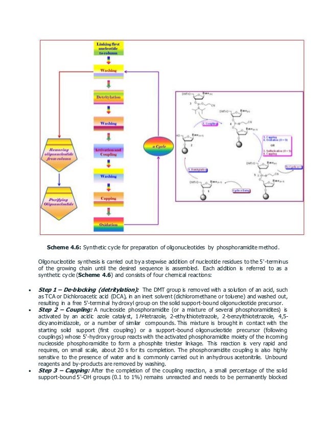 Artificial gene synthesis pdf image