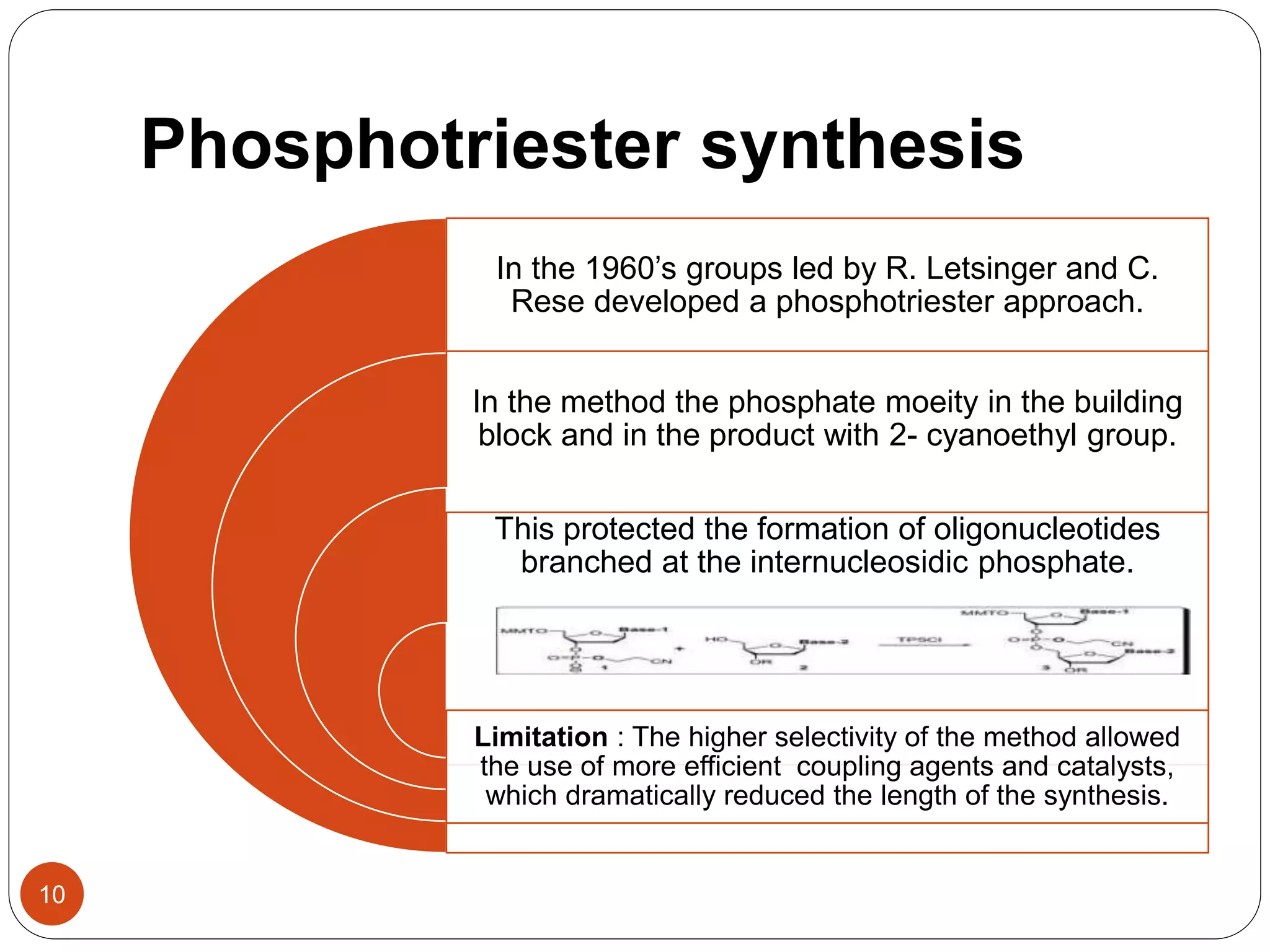 Chemical synthesis of dna pptx
