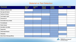 Rsl Testing Comprehensive Guide to Restricted Substances Testing in Textile ...