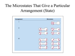 Microstate Example Chemical thermodynamics | PPT