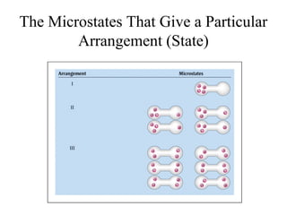 The Microstates That Give a Particular 
Arrangement (State) 
 